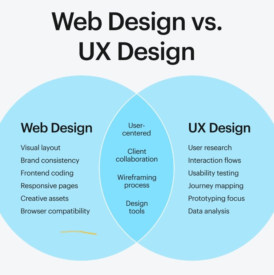 User Interface Design Company vs. Web Application Designers: What’s the Difference? episode artwork