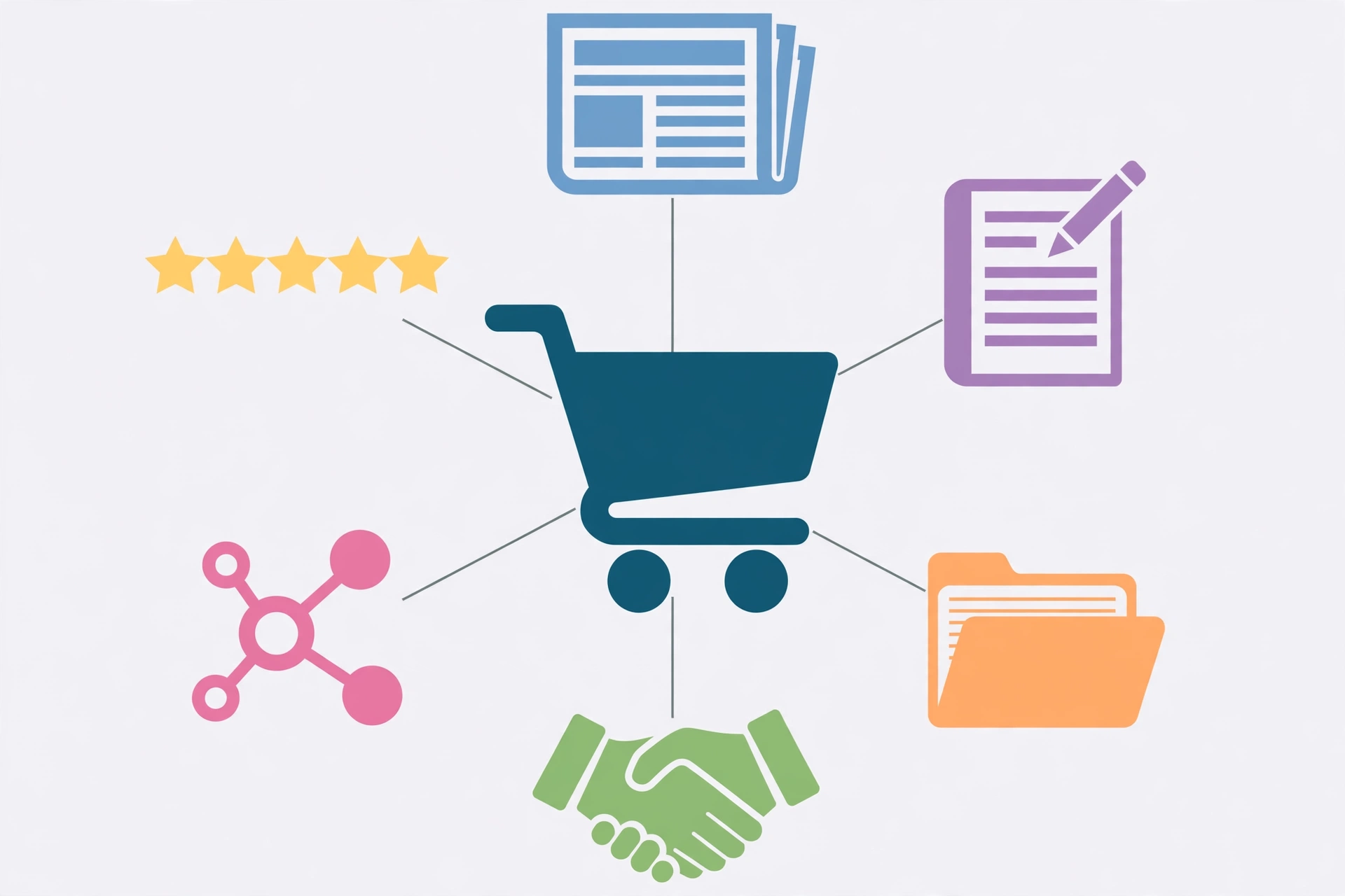 Diagram showing an ecommerce website at the center with arrows from six link source types: suppliers, press, bloggers, directories, partners, and content