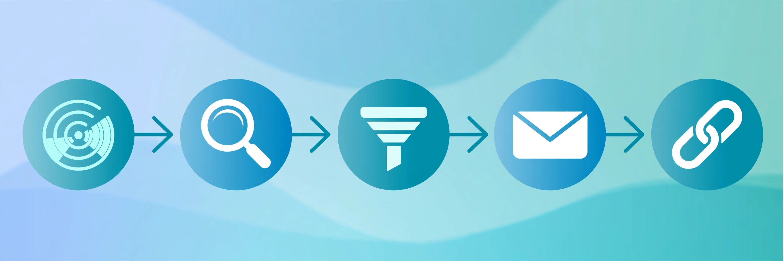 Five-step unlinked mention workflow diagram: monitor alerts, find mentions, triage by value, send outreach email, earn the backlink