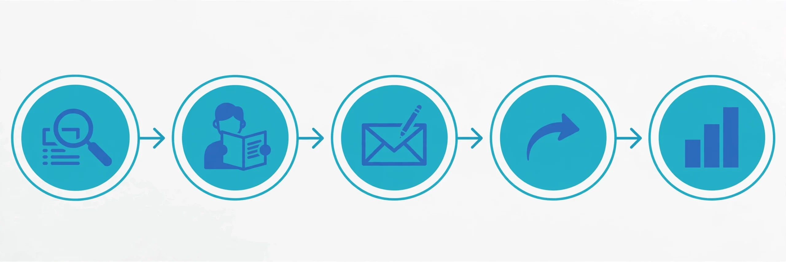 Diagram showing the five steps of link outreach: prospect, research, pitch, follow up, track